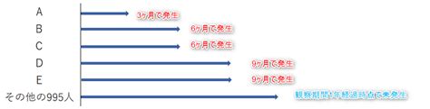 人年 計算|人年法の計算と利用方法